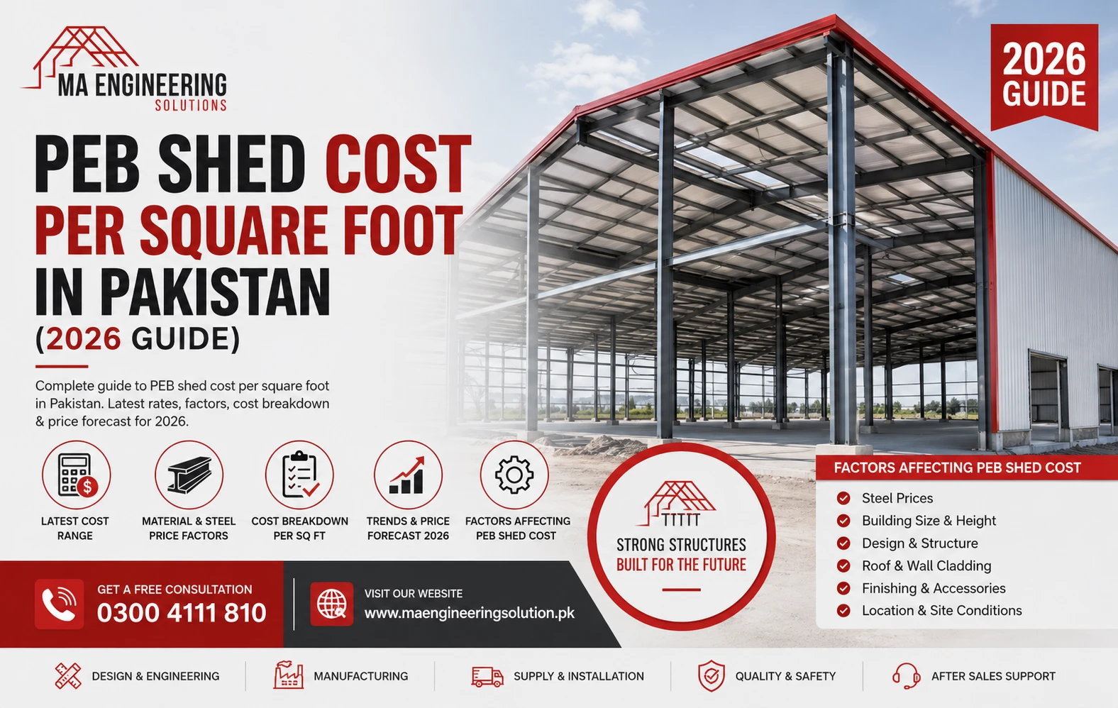 PEB Shed Cost Per Square Foot